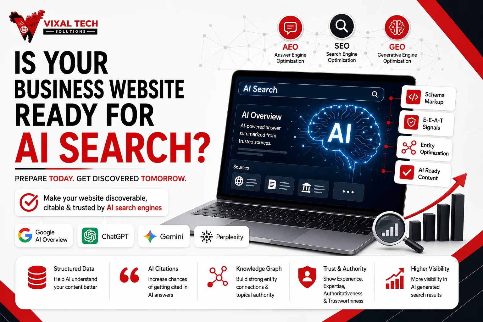 Is Your Business Website Ready for AI Search?
