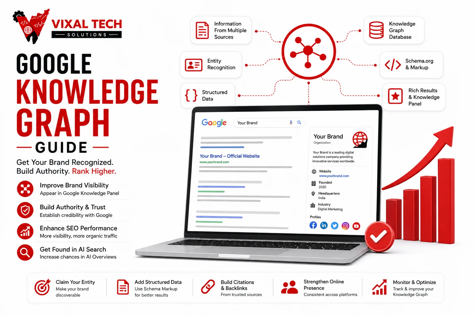 Google Knowledge Graph SEO Strategy Guide 2026
