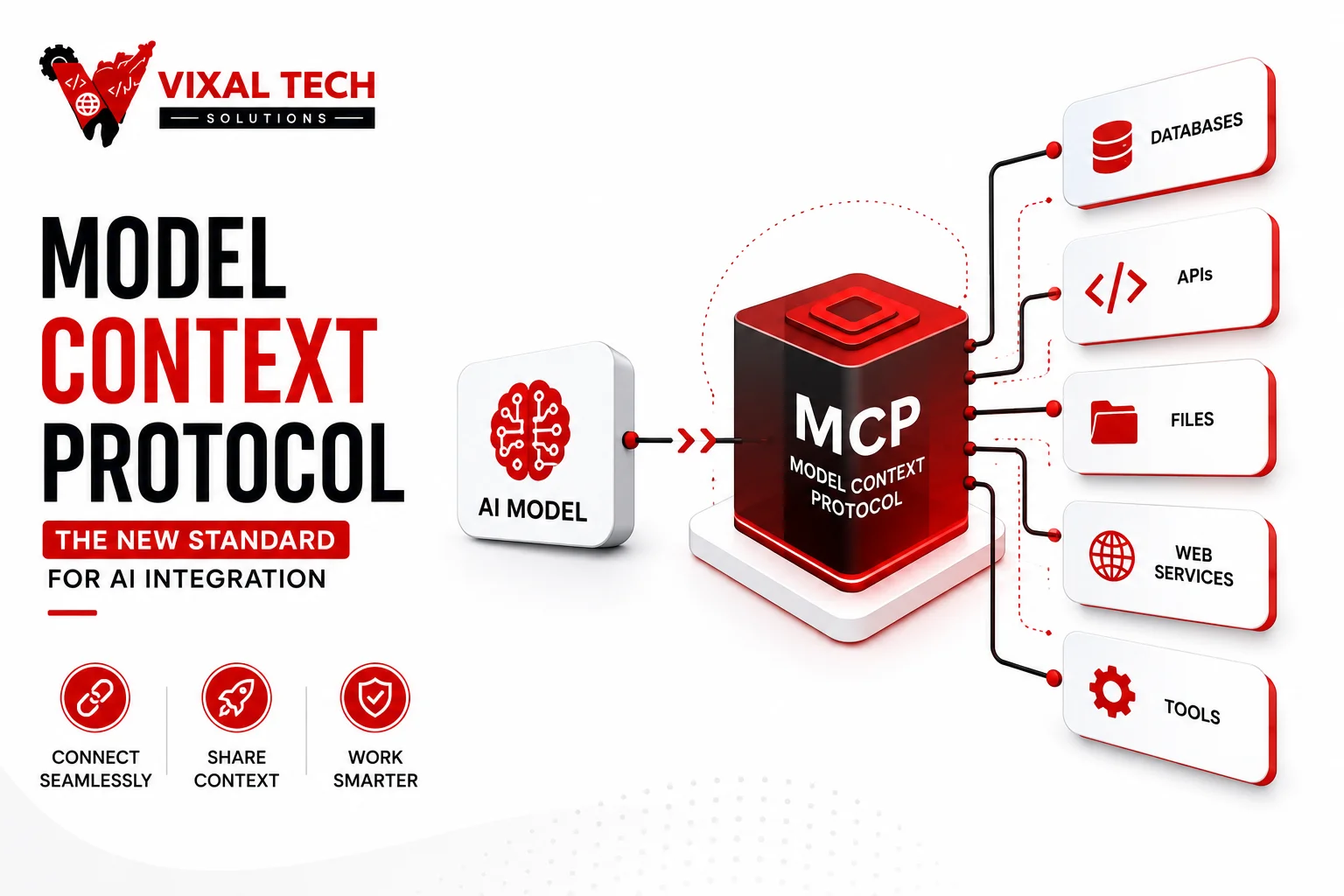 Model Context Protocol Architecture Diagram 2026