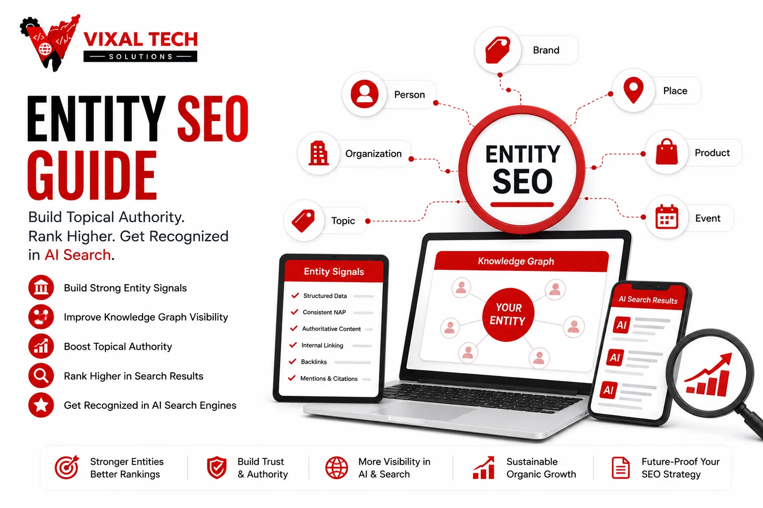 Entity SEO Guide